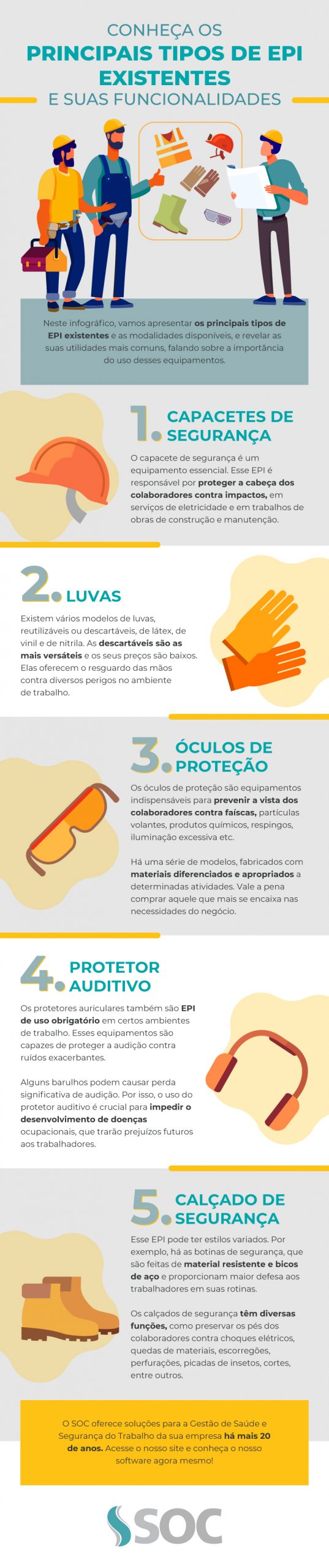 Infográfico tipos de EPI existentes e suas funcionalidades