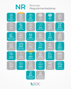 Quadro completo das NR's ou Normas Regulamentadoras